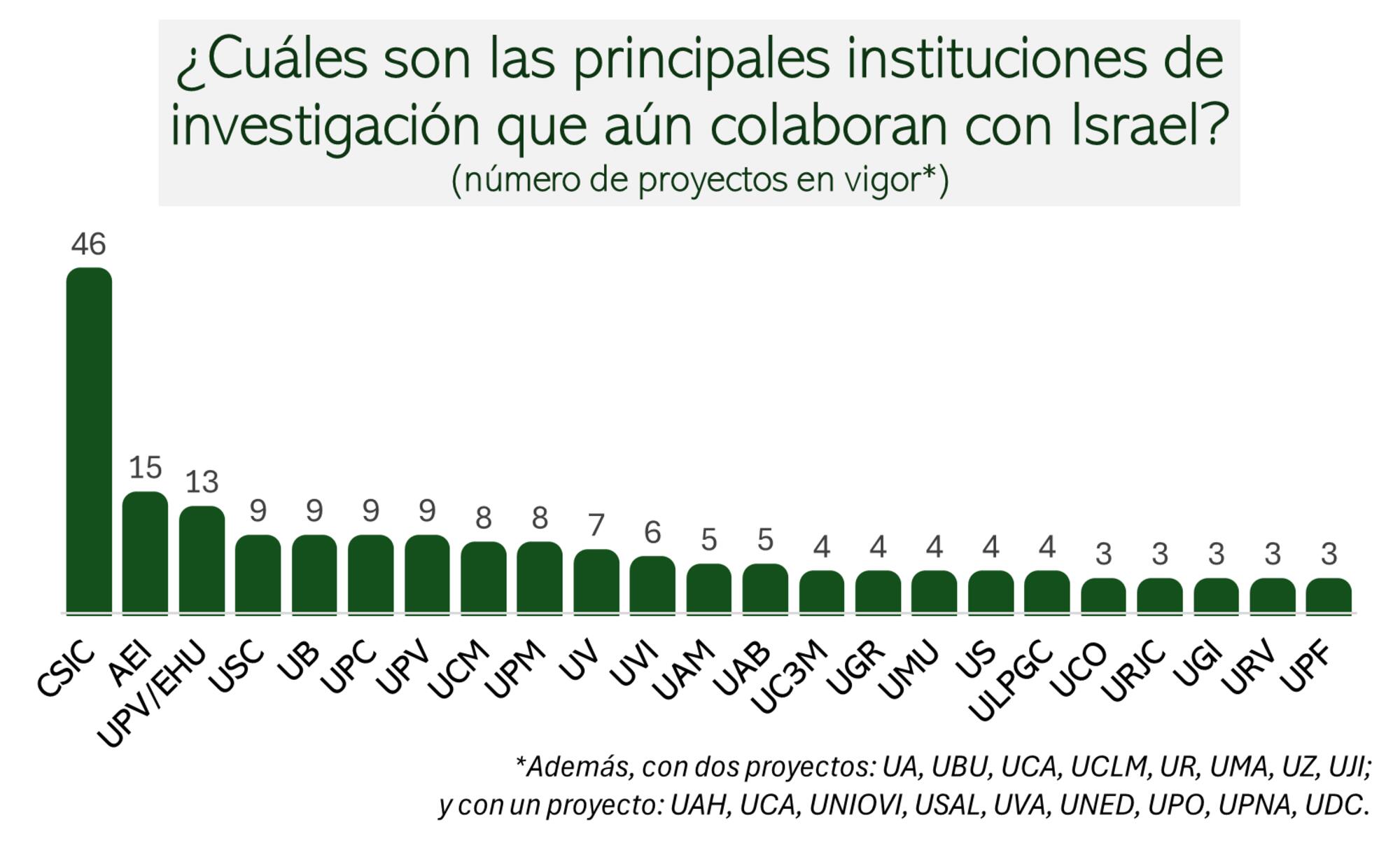 grafico1_ruxp_informe2